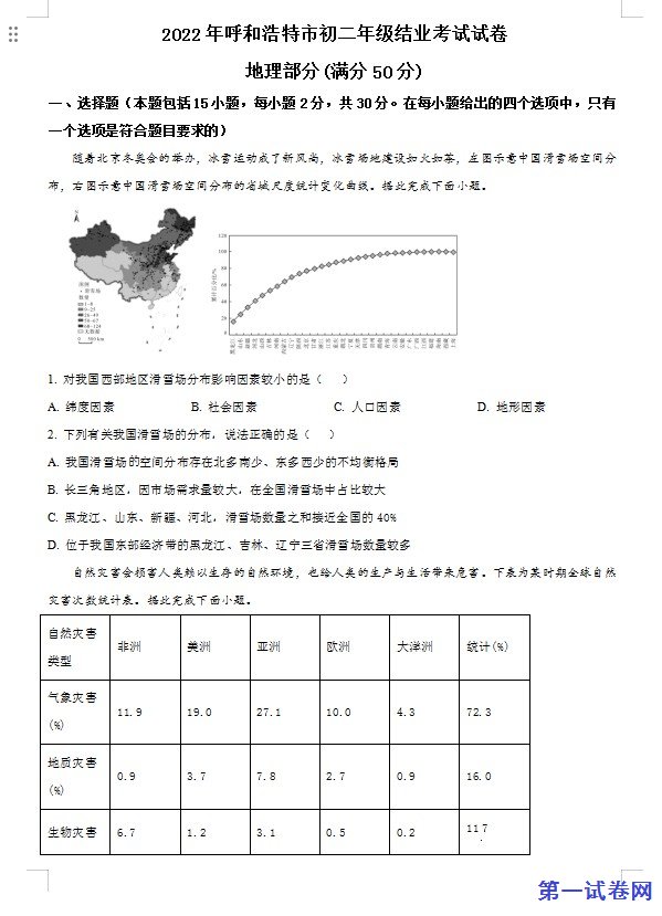 2022年内蒙古呼和浩特市中考地理真题（原卷版）
