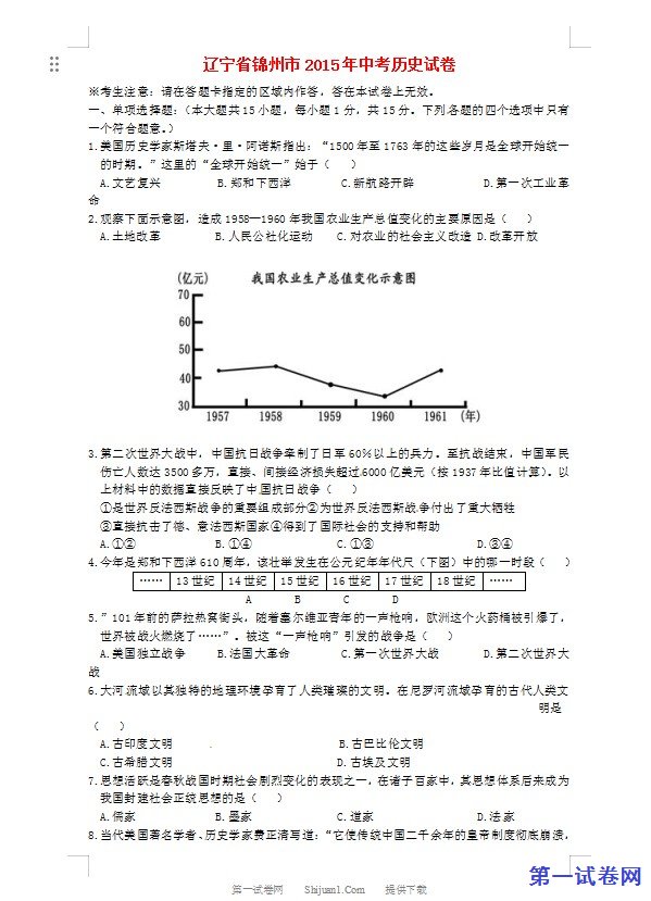辽宁省锦州市2015年中考历史真题试题（含答案）